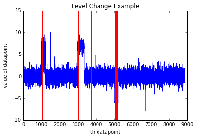 level change with alert of 0.9