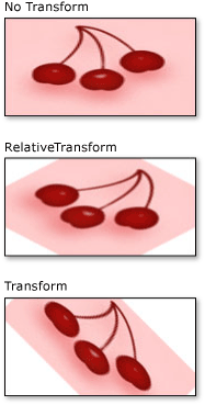 Configurações RelativeTransform e Transform de pincel