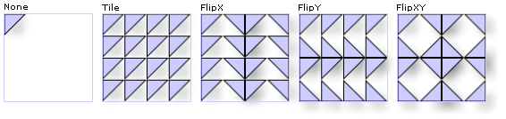 Diferentes configurações de TileMode de TileBrush