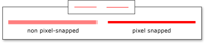 Linha suavizada comparada a linha de um único pixel.