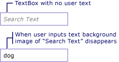 Uma TextBox com uma imagem de plano de fundo