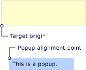 Posicionamento de pop-up com ponto de alinhamento de origem de destino