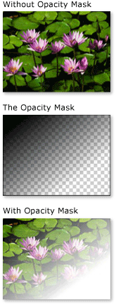 Objeto com máscara de opacidade LinearGradientBrush