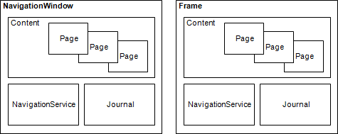 Diagramas do navegador