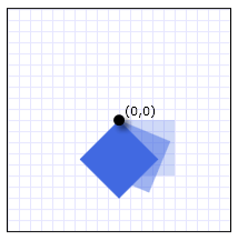 Um FrameworkElement girado 45 graus ao redor do ponto (0,0)