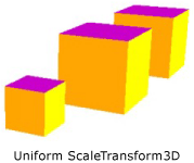 ScaleTransform3D uniforme