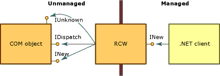 RCW com interfaces