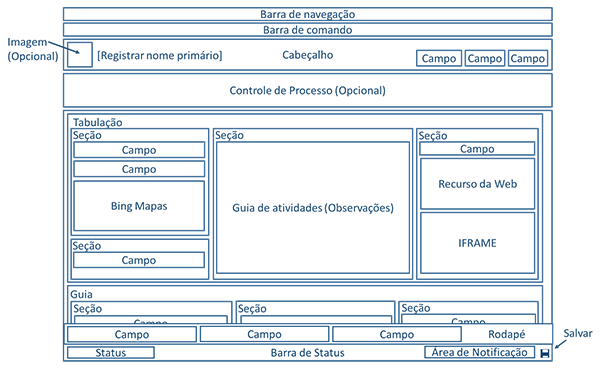 O diagrama mostra a estrutura do Formulário de entidade atualizado no Dynamics 365