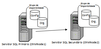SQL Server 2012 instância de cluster de failover de 2