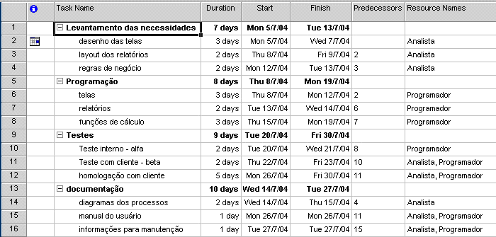 Cc668522.gerencprojetos1(pt-br,TechNet.10).gif