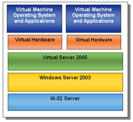 Cc716502.VirtualServer2005_clip_image010(pt-br,TechNet.10).jpg