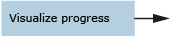 Imagem de sequência para visualizar progresso (gráfico)