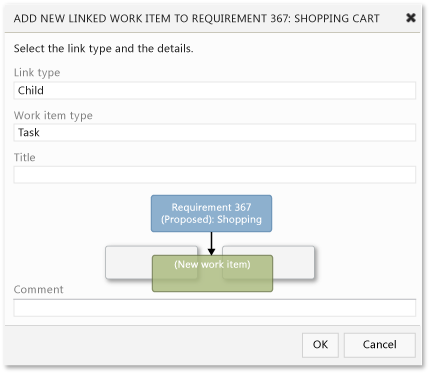 Adicionar Novo Item de trabalho vinculado ao requisito