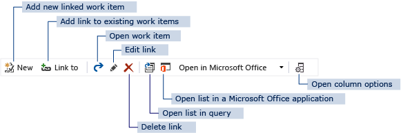 Controles de barra de ferramentas de link do formulário de item de trabalho