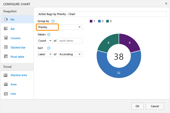 Configurar um gráfico de pizza