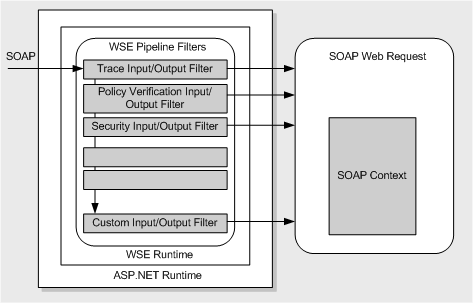 Ff647786.ch10-wse(en-us,PandP.10).gif