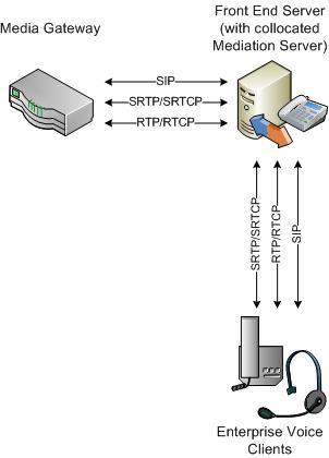 Diagrama de protocolos do servidor de mediação diagrama