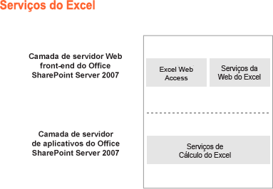 Serviços do Excel - arquitetura base