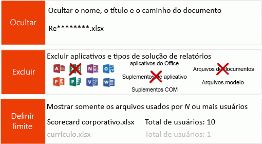 Este diagrama ilustra os três métodos oferecidos pelo Painel de Telemetria do Office para proteger sua privacidade.