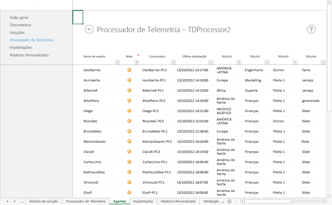 Uma captura de tela da planilha de Agentes, que é uma planilha de drill down da página do Processador de Telemetria no Painel de Telemetria do Office.