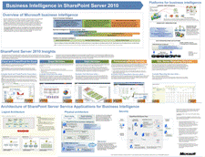 Cartaz de ferramentas de Business Intelligence