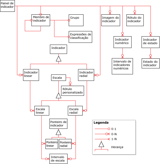 Diagrama de visão geral de elementos de medidor