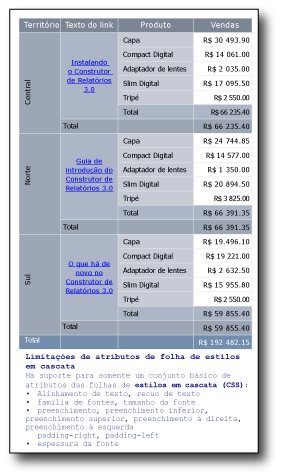 Tabela mostrando os formatos de texto disponíveis