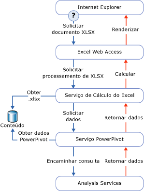 Diagrama de solicitação de processamento de dados