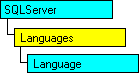 Modelo de objeto do SQL-DMO mostrando o objeto atual