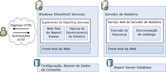 diagrama da arquitetura