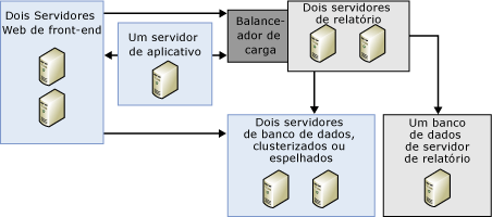 Bb510781.sharedpointrs_combined(pt-br,SQL.100).gif