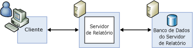 Configuração de implantação de servidor padrão