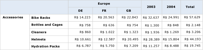 Visualização de grupos de colunas adjacentes