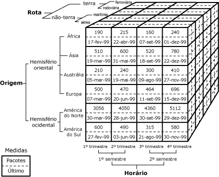 Exemplo de Cubo 1