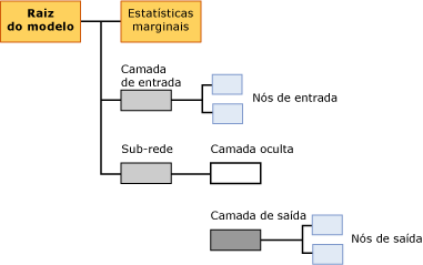 estrutura de conteúdo do modelo de regressão logística