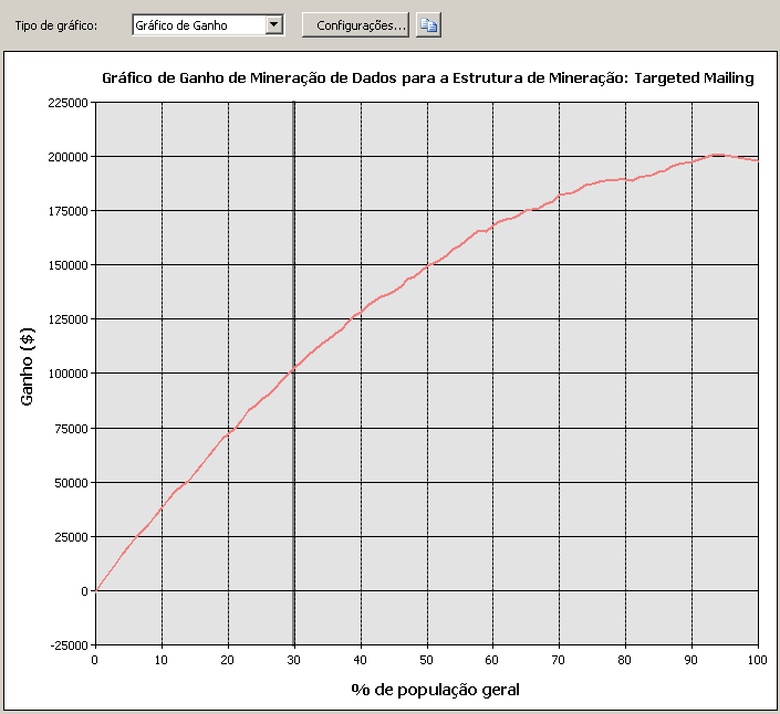 exemplo de gráfico de ganho simples