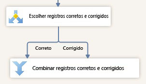 Conectar Corrigido a Combinar Corretos e Corrigidos