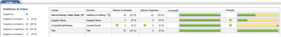 Resultados da limpeza