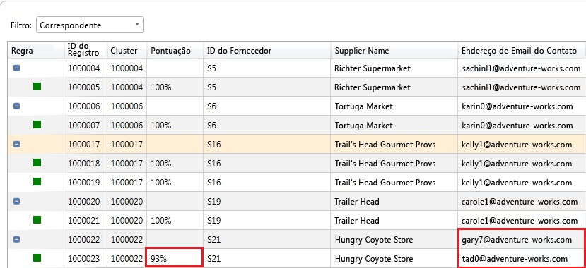 Definição de Políticas - Resultados de Políticas