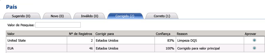 Correções com base em sinônimos