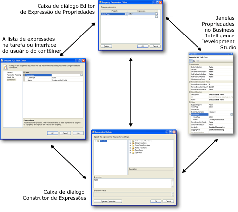 A interface de usuário para expressões de propriedade