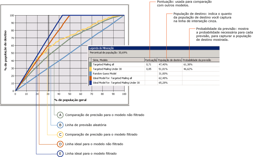 gráfico de comparação de precisão mostrando dois modelos