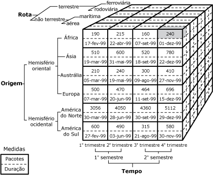 Diagrama de cubo que identifica uma única célula