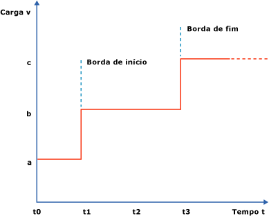 Ilustração de evento de borda