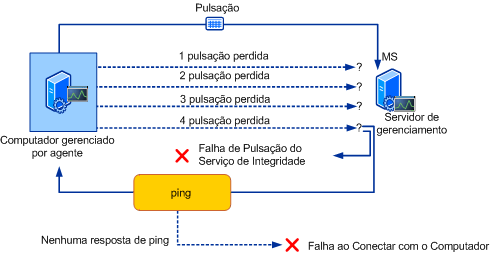 O processo de pulsação ilustrado