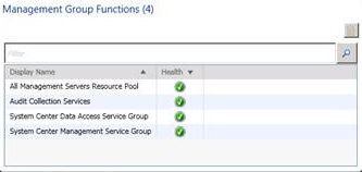 Integridade das funções do grupo de gerenciamento