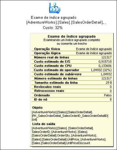Figura 2 Detalhes de uma operação
