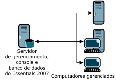 Figura 3 Configuração de linha de base do Essentials 2007