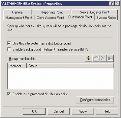 Figure 4 Protected Distribution Point