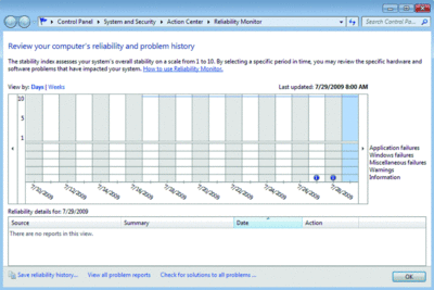 ward.fig2.reliabilitymonitor.gif